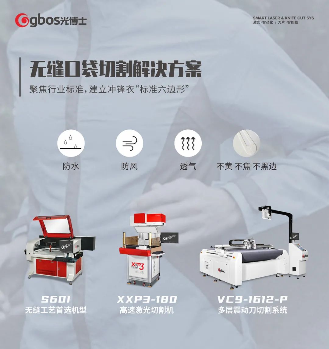 光博士無(wú)縫工藝解決方案